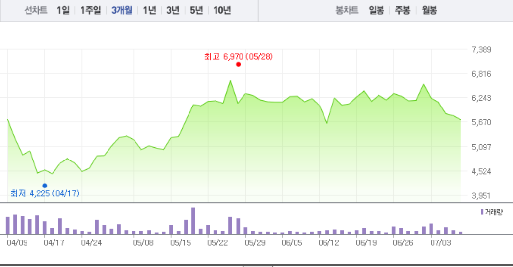 남선알미늄·티에이치엔, 이낙연 관련주·김부겸 관련주 모두 상승세로…남선알미늄 5% 상승 이어 티에이티엔 2% 상승
