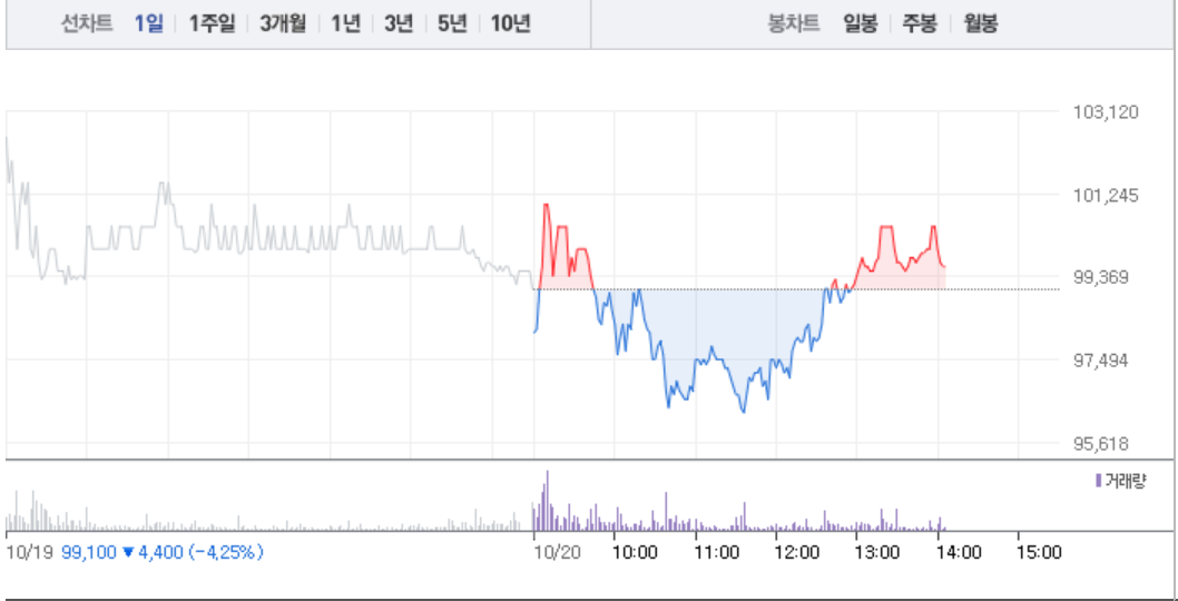 유니슨 3% 상승 이어 동국S&C‧씨에스윈드‧씨에스베어링 상승…해상풍력 관련주 순항