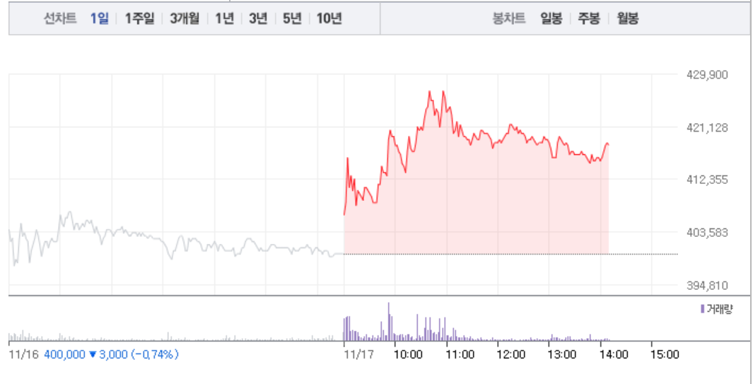 SK케미칼‧제일약품 나파모스타트 관련주, 렘데시비르 관련주 급등 반해 희비 엇갈려…특히 제일약품 6% 급락
