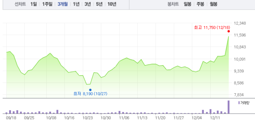대한주택관리사협회 춘천지부