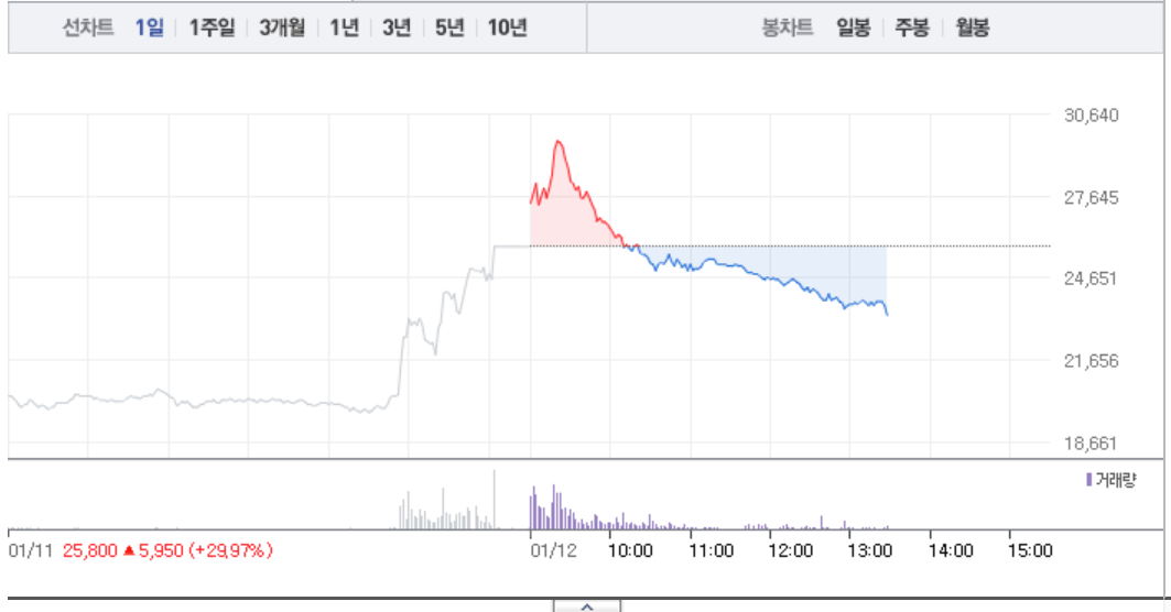 보령제약·삼성제약, 제약주 모두 급락…보령제약 9% 급락 이어 삼성제약 7% 급락