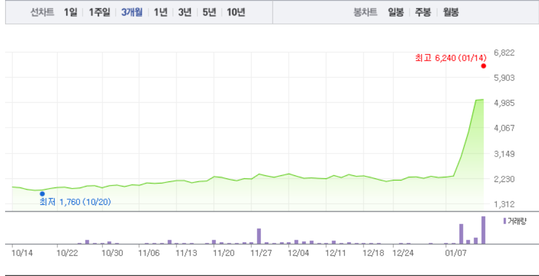 쿠팡 관련주 동방·KTH, 지지부진한 주가…동방 보합 이어 KTH 1% 상승