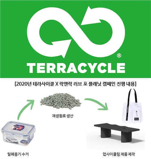 테라사이클-락앤락, 러브 포 플래닛 캠페인 2년째 진행