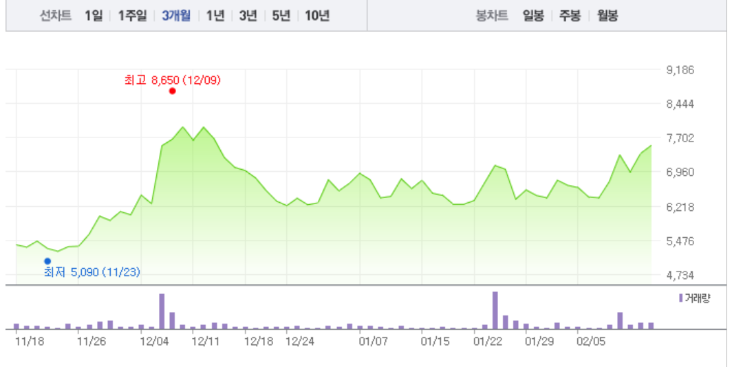 풍림파마텍 주가, 비상장이라 관련주 부각 세운메디칼-휴온스-이노테라피 등 투자자 관심 ↑