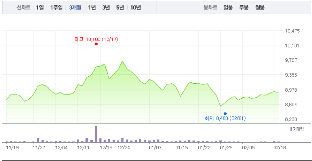 의료폐기물 관련주, 어떤 게 있나?…코엔텍, 인선이엔티, KG ETS, 와이엔텍 등 주말 휴장에도 주목