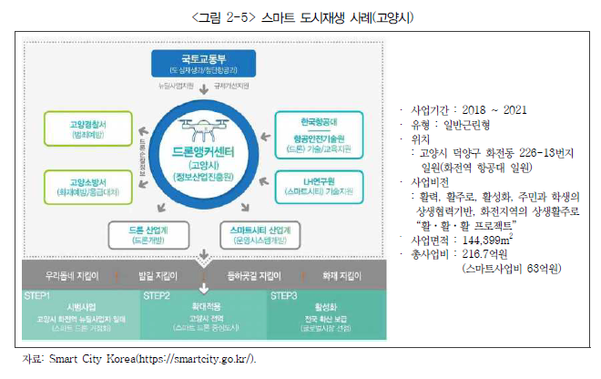 경기연구원, 도내 정비사업 해제구역 307개 내 도시재생사업 19개 불과…유형별 지원정책 제안