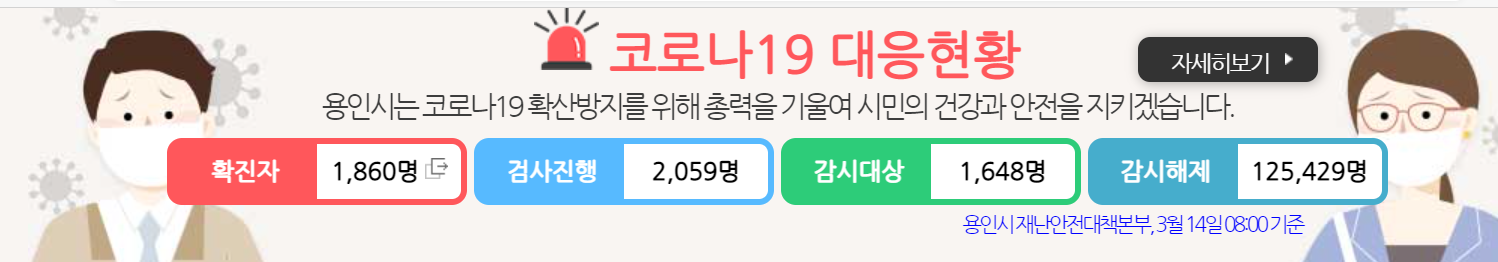 코로나 확진자 무려 32명 발생…무증상 감염자 많아, 외국인 노동자 검사 받아야