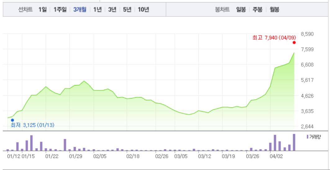 수산중공업·알루코, 정세균 관련주 모두 상승 흐름…수산중공업 2% 상승 이어 알루코 역시 2% 상승