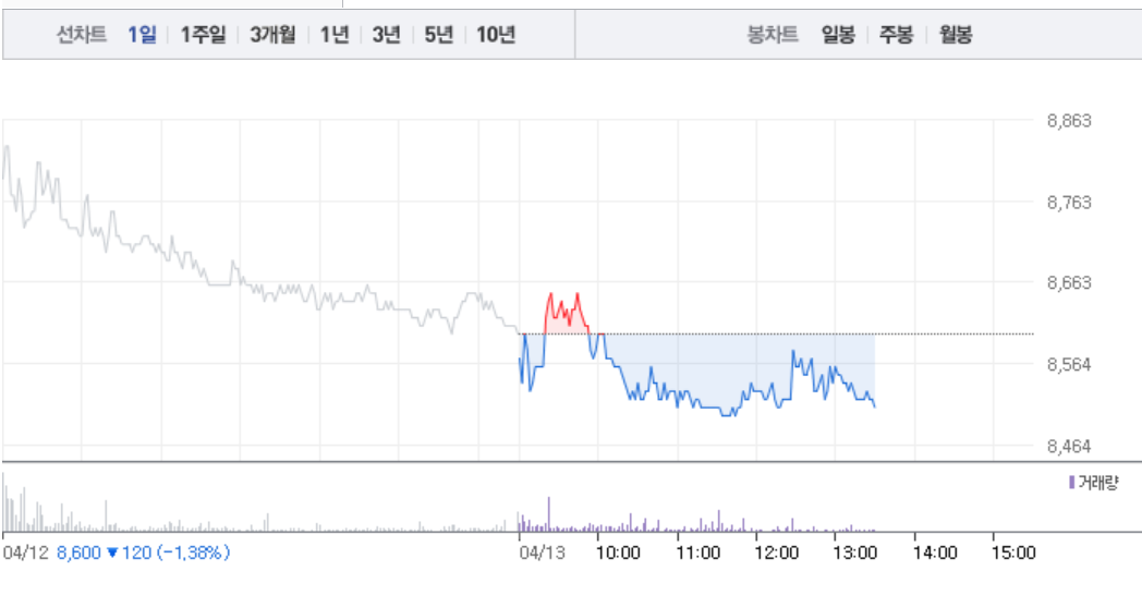 포스코엠텍·포스코강판, 모두 하락 흐름…포스코엠텍 1% 하락 이어 포스코강판 역시 1% 하락