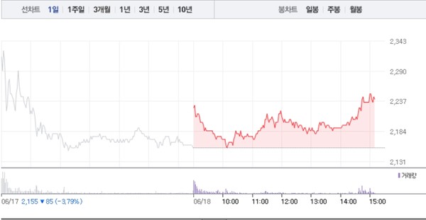 보성파워텍·우리기술, 원전테마주 상승에 급등까지…보성파워텍 8% 급등 이어 우리기술 4% 상승