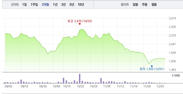 우리기술·보성파워텍, 원전테마주 모두 상승세로…우리기술 1% 상승 이어 보성파워텍 역시 1% 상승