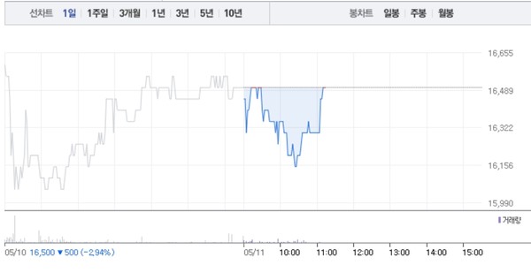 센트랄모텍·명신산업, 테슬라 관련주 지지부진한 주가…특히 명신산업 6거래일 연속 하락