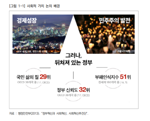 경기연구원, 사회적 가치 제도화 위해 경기도 제도정비·전담 조직 위상 강화해야