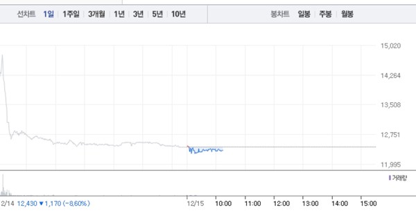 명신산업·씨티알모빌리티, 엇갈리는 주가…특히 명신산업 2% 상승