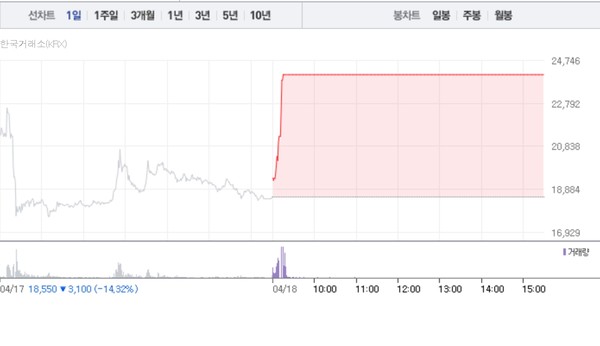 [상한가 종목] 계룡건설-포바이포 이어 경남스틸-한국선재 등 상한가 마감