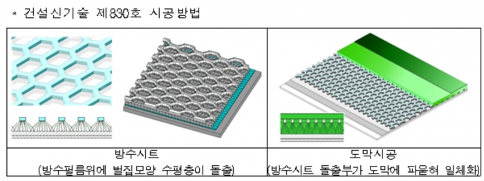11월 건설신기술에 핫도그 형태 앵커 공법 등 2건 지정