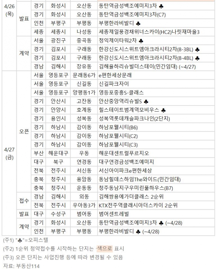 다음주 분양시장 숨고르기…e편한세상인창어반포레 주목