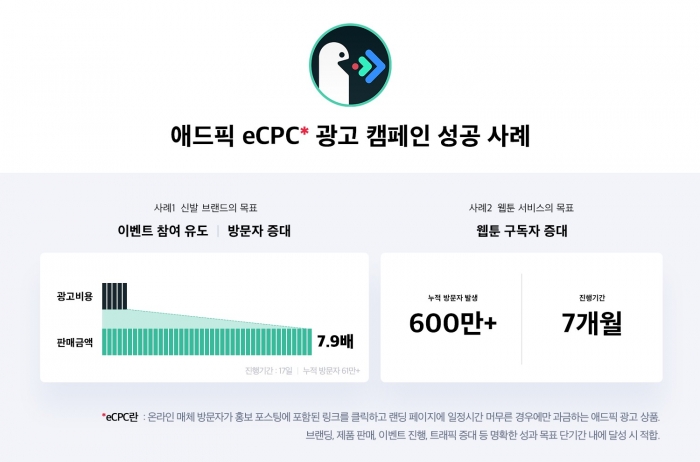 오드엠, 애드픽 eCPC 광고 비용 대비 이익 8배 효과