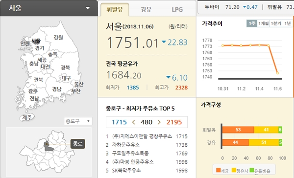 유류세 인하에도 기름값 찔끔…오피넷으로 싼 주유소 찾아보세요