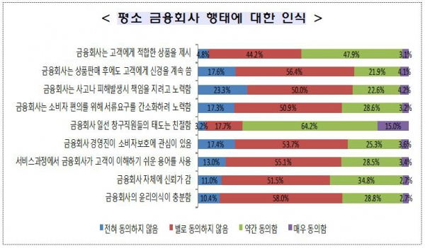 금융회사란? 사고 나면 책임 회피하는 곳