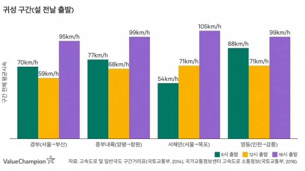 설 연휴, 서해안 고속도로 서평택 구간 피하라