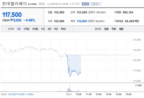 트럼프 제재 완화 위해 북한 의미있는 일 해야...경협주 급락