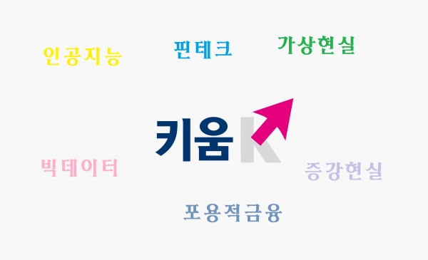 시너지 역량 내세운 키움뱅크, 소비자에 득될까