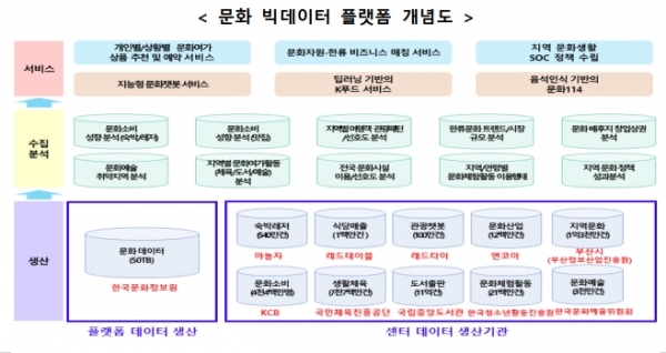 과기정통부, 빅데이터 플랫폼 및 센터 구축 사업 10개 과제 선정