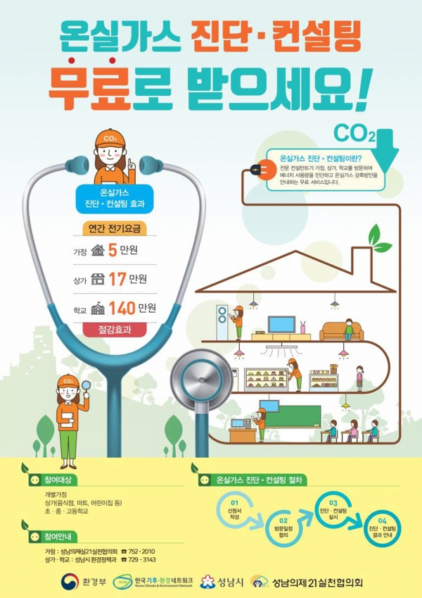 성남시, 가정·상가·학교 320곳 대상 온실가스 무료 진단 컨설팅