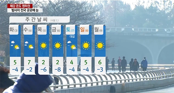 [내일 날씨] 전국 흐리고 오후에 눈·비, 아침 최저기온 -9~4도… 강풍으로 체감기온↓, 초미세먼지 보통~좋음
