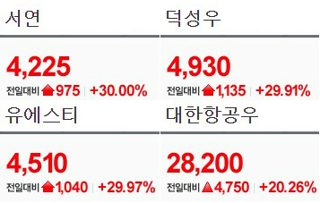 [4일 특징주] 서연·덕성우·유에스티上...대한항공우·삼성SDI·LG화학↑