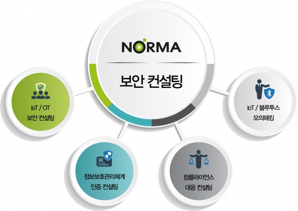 노르마, IoT-OT 보안 역량 강화를 위한 컨설팅본부 신설