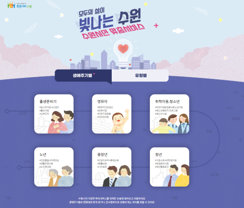 수원시, 생애주기·유형별 맞춤형 지원 사업 안내 웹 서비스 시작