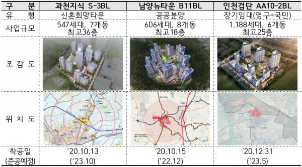 고층 제로에너지 아파트 연내 착공…과천지식·남양뉴타운·인천검단 3개 단지 시범사업
