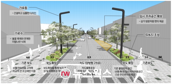 수원시, 10월부터 주민활력로드만들기 사업 추진…보행로 확장, 전선·통신 지중화사업 진행