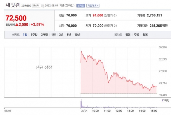 위메이드 게임주 상한가
