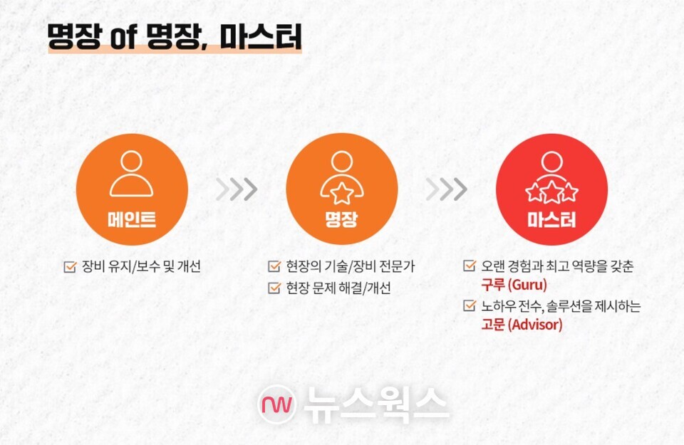 명장 위에 마스터…SK하이닉스, 현장직 커리어 최고 단계 신설