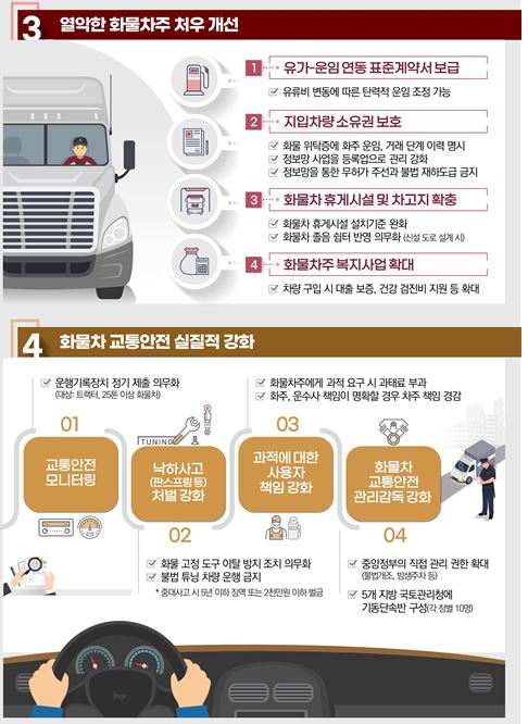 [NW뷰] 일감 못 받은 화물차주, 개인운송사업자 허가 받아…지입차주 명의 등록해야