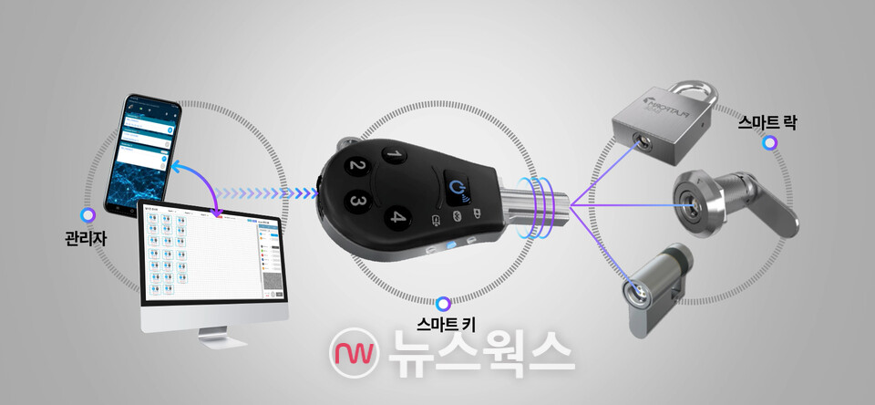 [#IT라운지] KT,  AI 보이스 망고보드 탑재·U+-플랫폼베이스 업무협약·카카오메이커스 술술 전통주 기행
