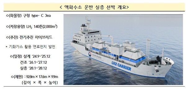 수소 특화단지 동해·삼척·포항…대형 액화수소 운반선 상용화 도전