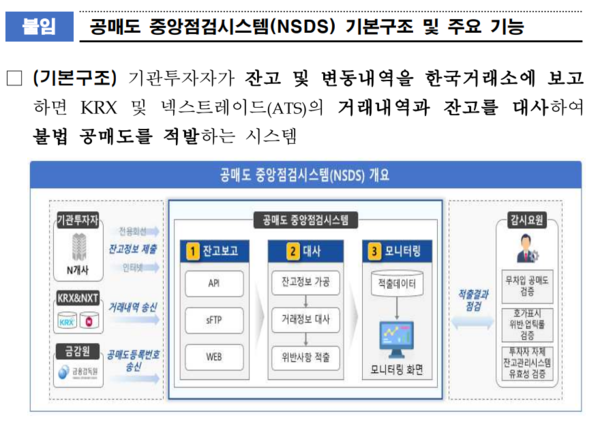 거래소, 공매도 중앙점검시스템 개발 완료…3월 재개 잰걸음