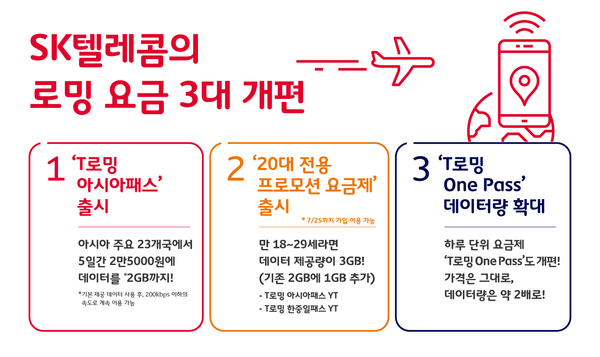  해외여행 요금제 폭탄은 옛말? SK텔레콤, 아시아 주요 23개국 대상 T로밍 아시아패스 출시 