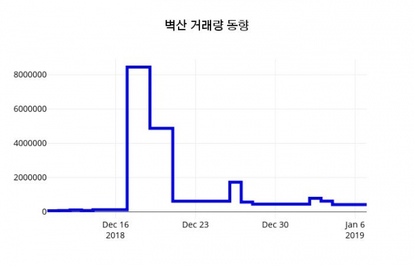 (주가종목정보)벽산 증권투자정보및 전망은? 8일  현재 2495원