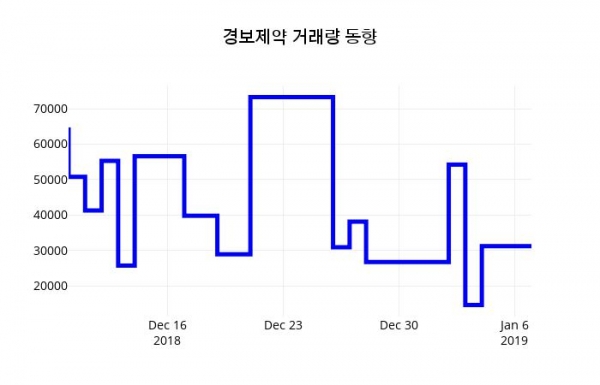 (주가종목정보) 경보제약주가 1월 8일 현재 10000원 ... 주가 그래프