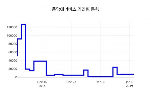 (서울와이어주가정보)중앙에너비스 주가 정보 및 오늘 시세 8일  현재 6720원