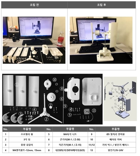 인재양성 무료교육기관 국제인재능력개발원, 국비지원 3D프린터 과정 교육생 모집