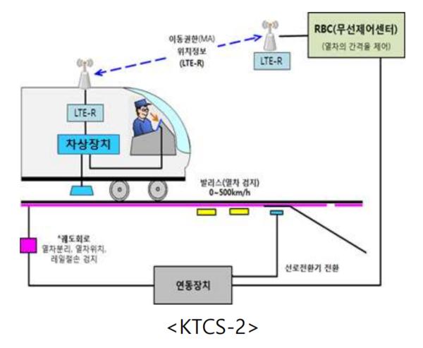 현대로템, 대경선 전동차에 한국형 열차제어시스템 적용