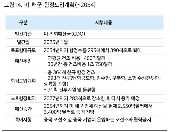 한화에어로‧한화시스템, 호주 오스탈 인수로 美 시장 공략 가속