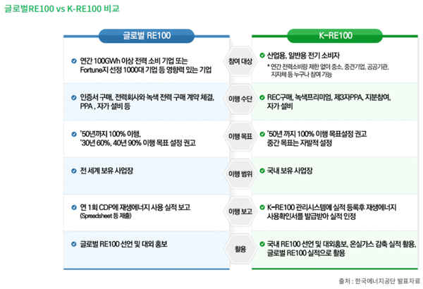 롯데패키징솔루션즈-롯데인프라셀, K-RE100 선언