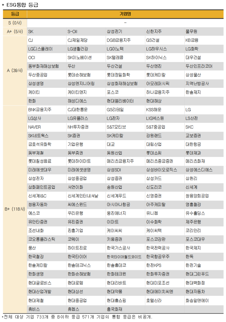 한국의 기업지배구조 4대천왕은? 신한지주·SK·에쓰오일·풀무원